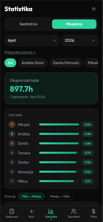 Statistika