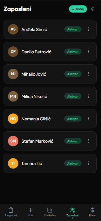 Zaposleni